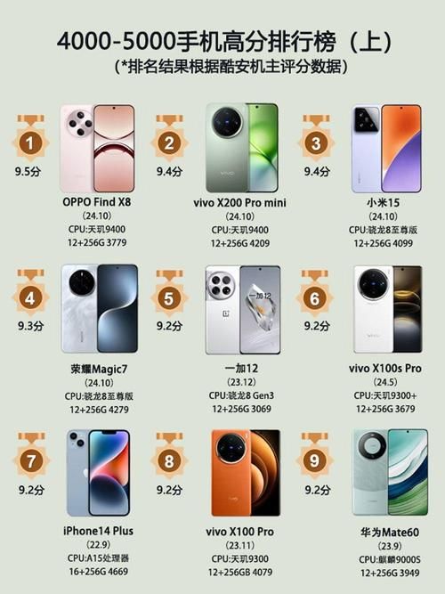 华贵至上安卓哪款强？(对比热门型号选购指南)