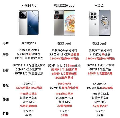 华贵至上安卓哪款强？(对比热门型号选购指南)