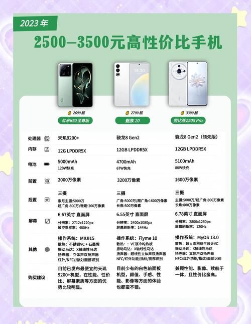 华贵至上安卓哪款强？(对比热门型号选购指南)