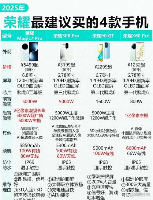 华贵至上安卓哪款强？(对比热门型号选购指南)