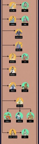 华贵至上汉化版最新更新内容有哪些变化？(一图看懂关键升级细节！)