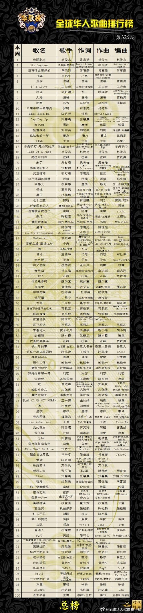 华贵至上版本大全有哪些版本？热门集合一网打尽！