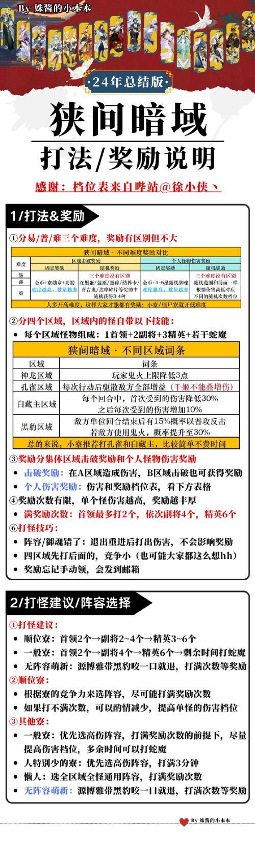 卑鄙者的秘宝最新怎么玩？3个技巧轻松通关副本