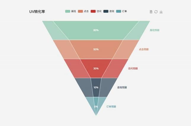 双人会所官网如何优化？5个方法增强用户转化率