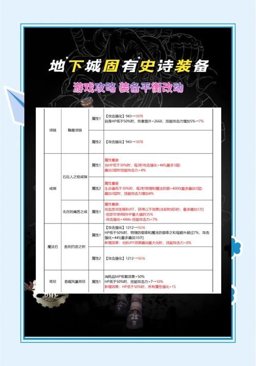 受诅咒的地下城最新版本避坑指南？(老玩家实用避雷攻略)