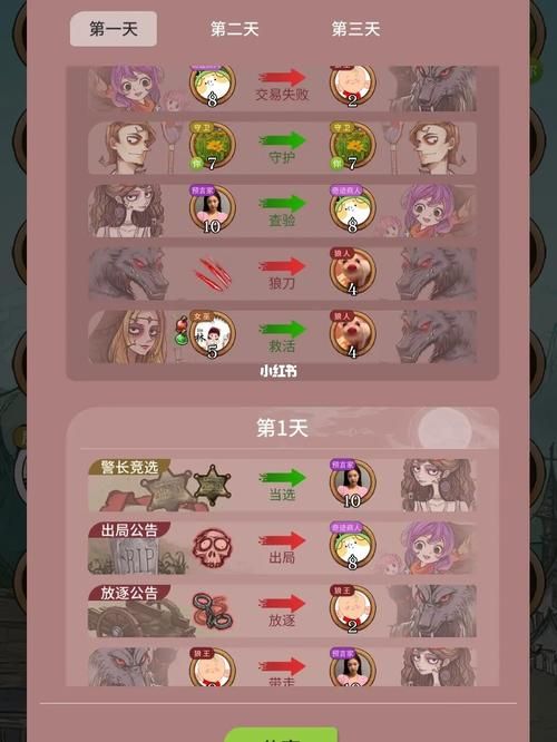 可爱的女巫5最新版本是多少怎么查看？一步操作教学搞定！