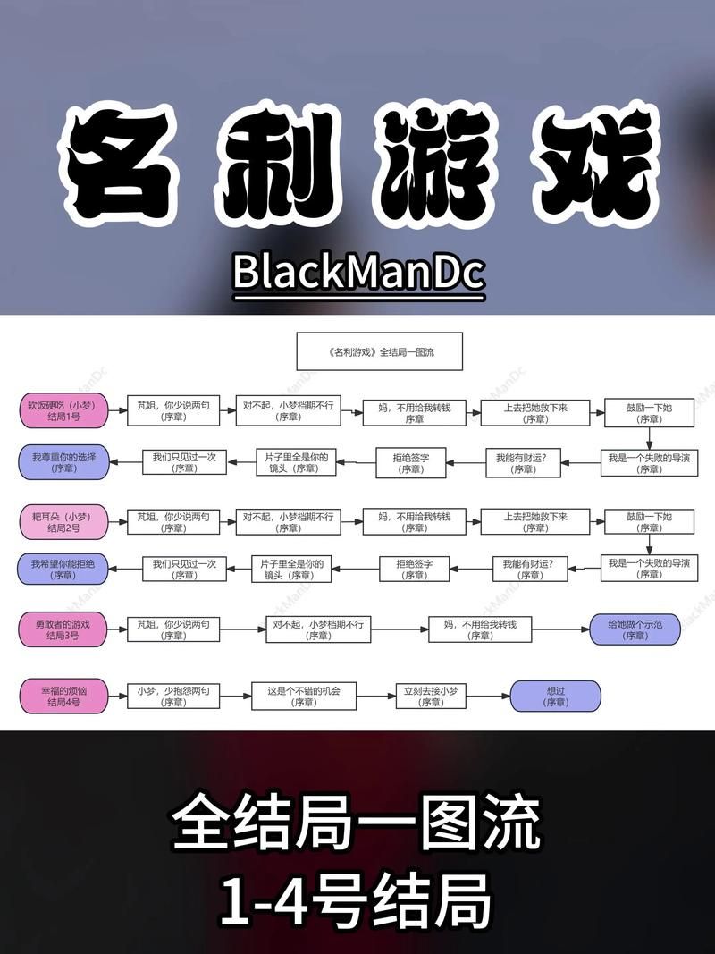 名利的游戏游戏官网账号注册？新手教程一步到位！