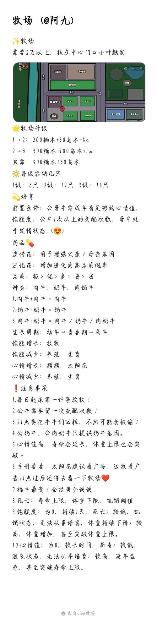 后宫牧场生活最新攻略秘籍？(资深技巧轻松提升等级)
