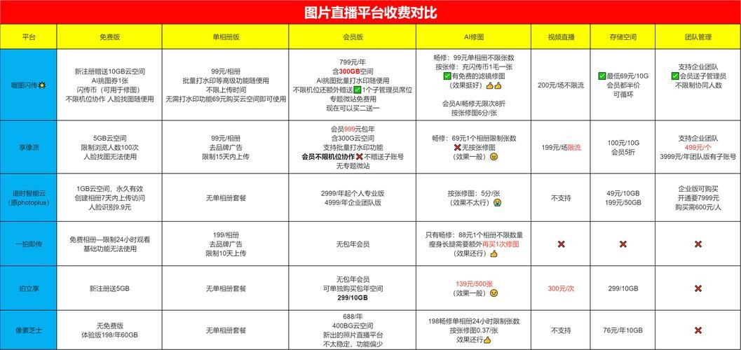 哪个平台更好？午夜撒娇官方网站真实体验对比推荐！