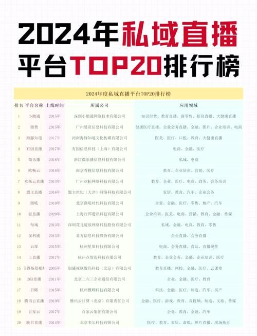 哪个平台适合虚拟主播？三大推荐排名实测！