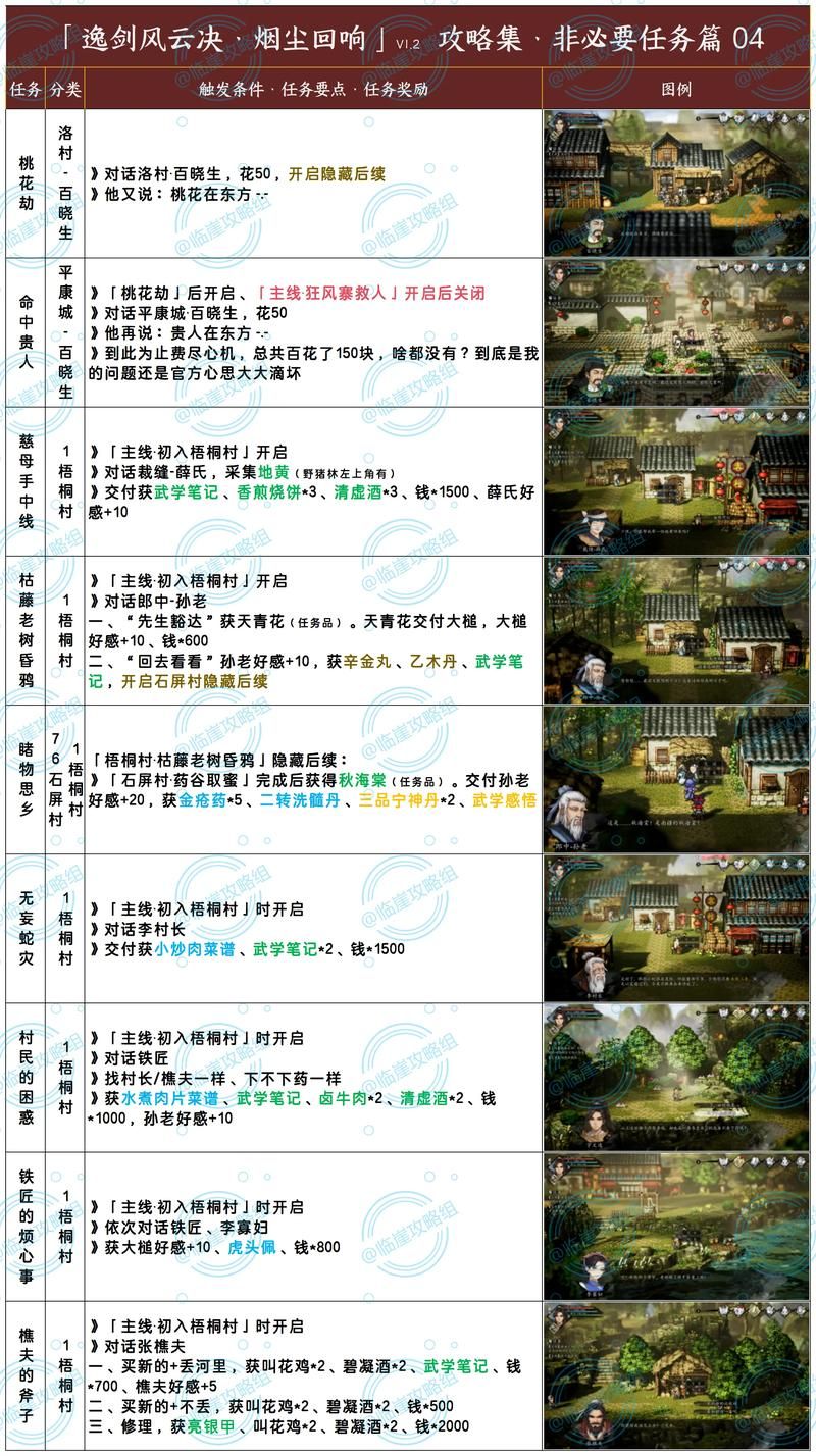 唐紫尘游戏介绍攻略：5招教你轻松通关！