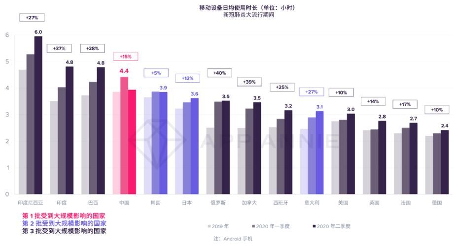 困难时期官网更新了什么？(最新功能变化用户必看)