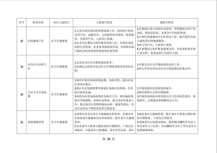 困难时期更新地址准备啥？必备清单整理分享！
