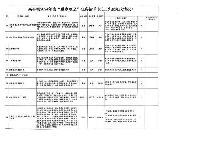 困难时期更新地址准备啥？必备清单整理分享！