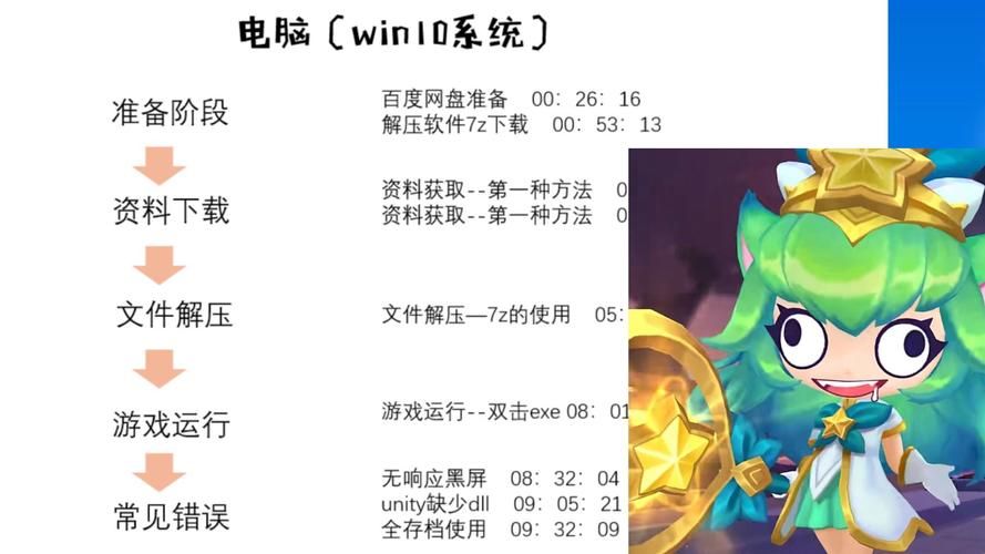 困难时期汉化版安装报错？解决办法在这小白必看！