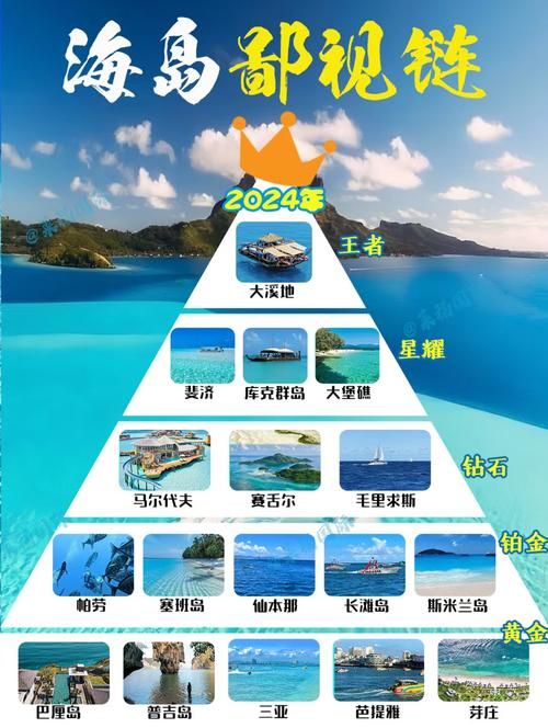 土豪的消遣假日最新趋势揭秘？今年流行私人海岛度假！
