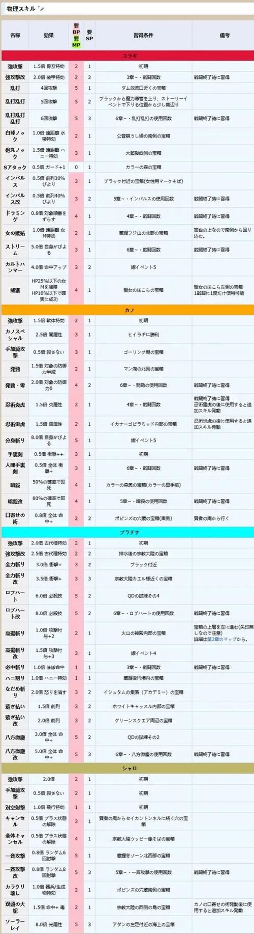 夏娃年代记2最新任务怎么做关键支线通关技巧