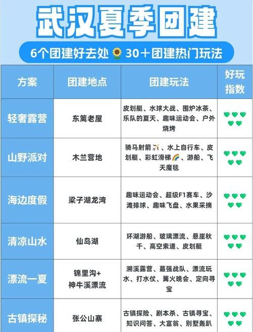 夏日炎炎游戏怎么玩？超详细新手入门指南来了！
