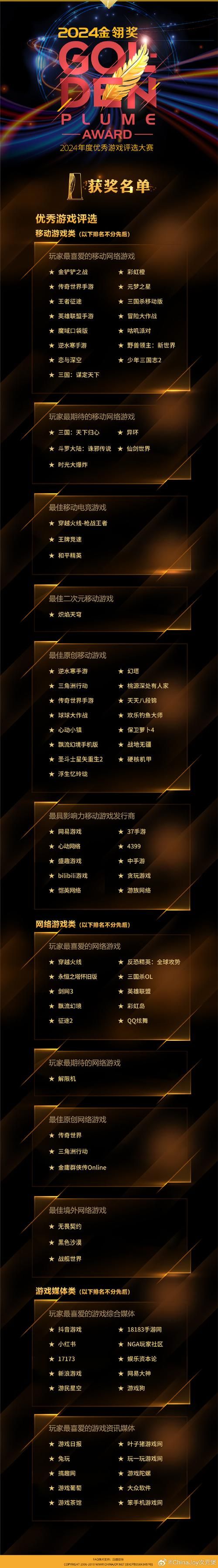大学狂热最新版本是多少？2024最新更新内容全攻略！