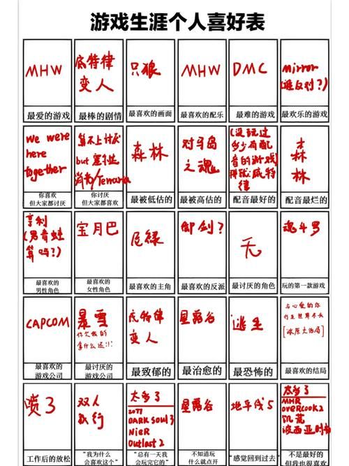 大学狂热游戏介绍如何优化？资深玩家经验分享！