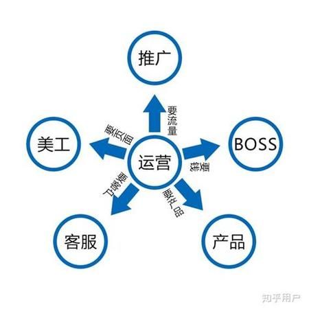 失忆官方网站有什么功能？核心玩法详细解析