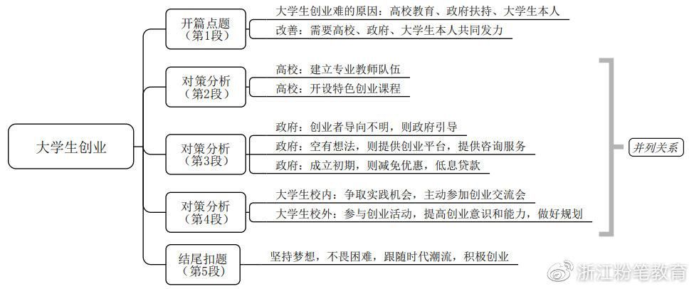 奉献的困境下载后打不开怎么办？3招解决常见难题
