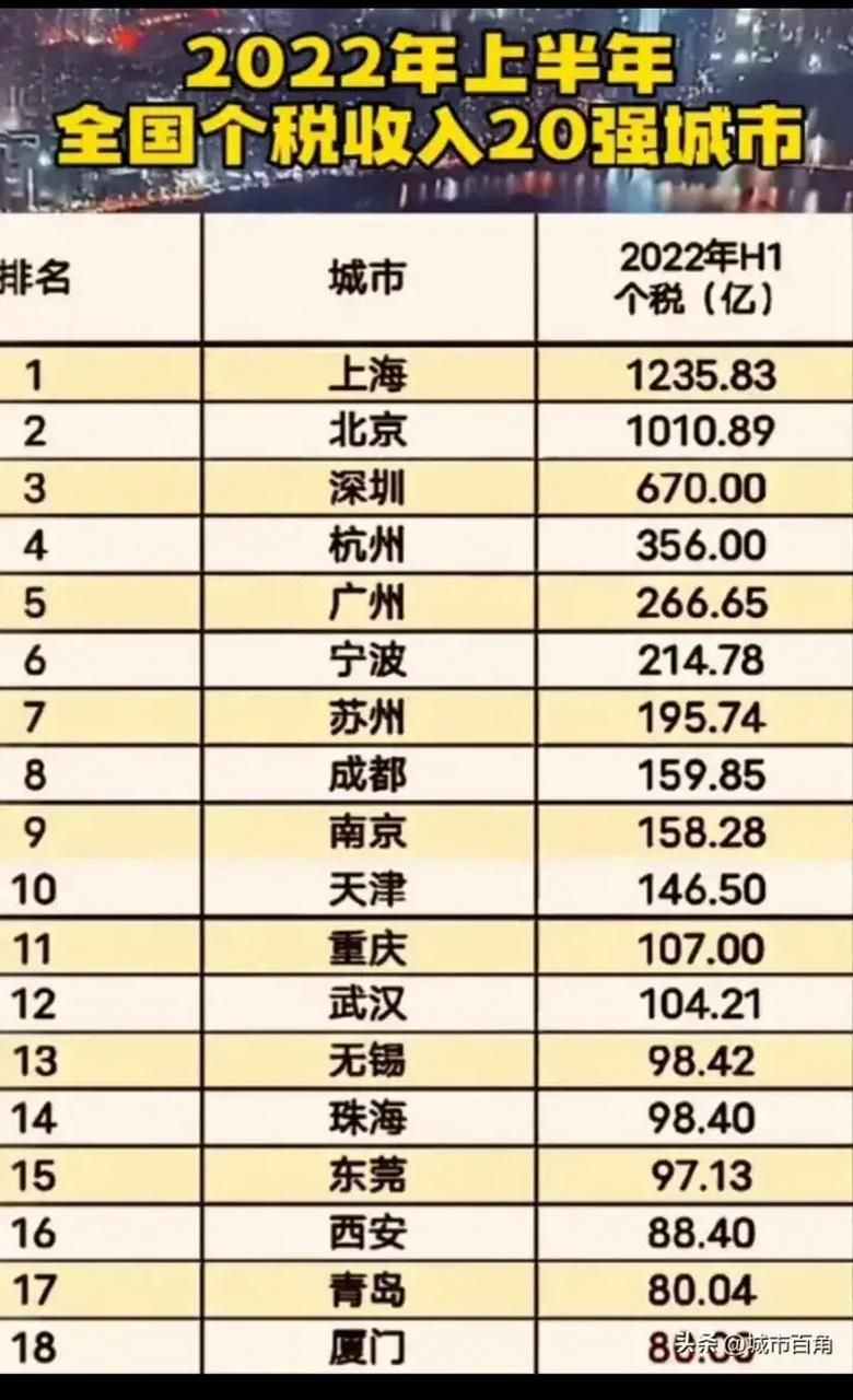 奉献的困境最新版本是多少？与前版差异对比分析！