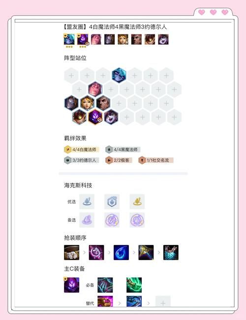 女巫训练师游戏攻略怎么选装备？避免错误的选择策略！