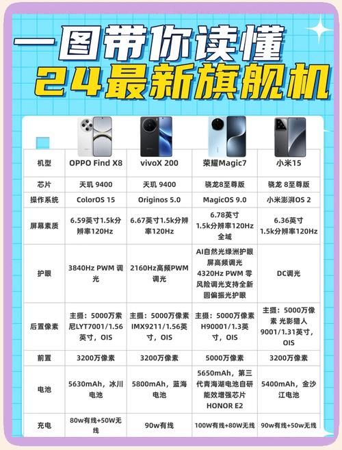 女神的最佳交易安卓如何实现？省钱攻略+低预算机型推荐