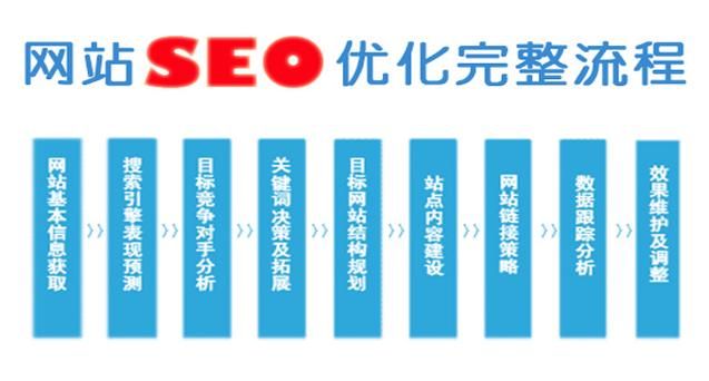 如何优化社会官方网站？提升SEO的简易操作！