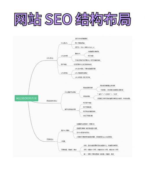 如何优化社会官方网站？提升SEO的简易操作！
