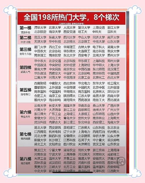 如何制作我的大学生活版本大全？5步搞定简单记录攻略！