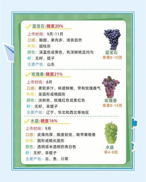 如何查葡萄成熟时所有版本？教你在哪儿找官方完整收录