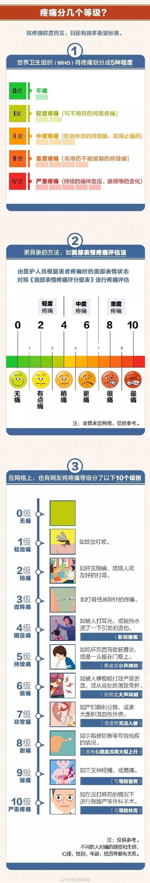 如此剧烈的疼痛最新版本是啥病？专家解读常见可能