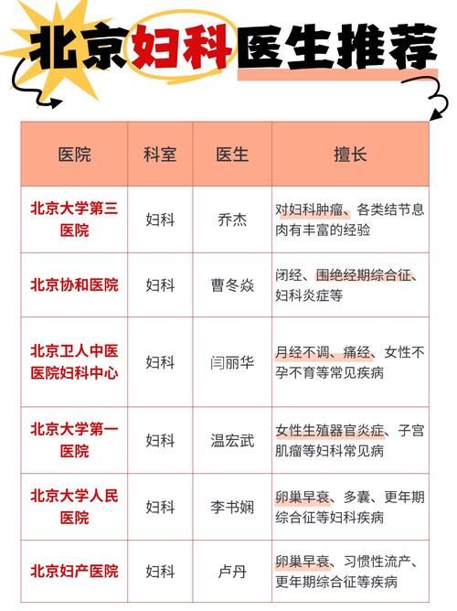 妇科医生官方正式版下载最新版要钱吗？免费正版安装必看步骤！