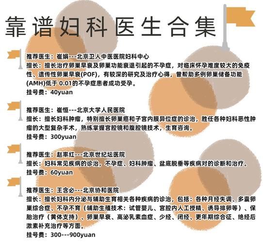 妇科医生官方网站有哪些服务？(完整清单助你精准了解！)