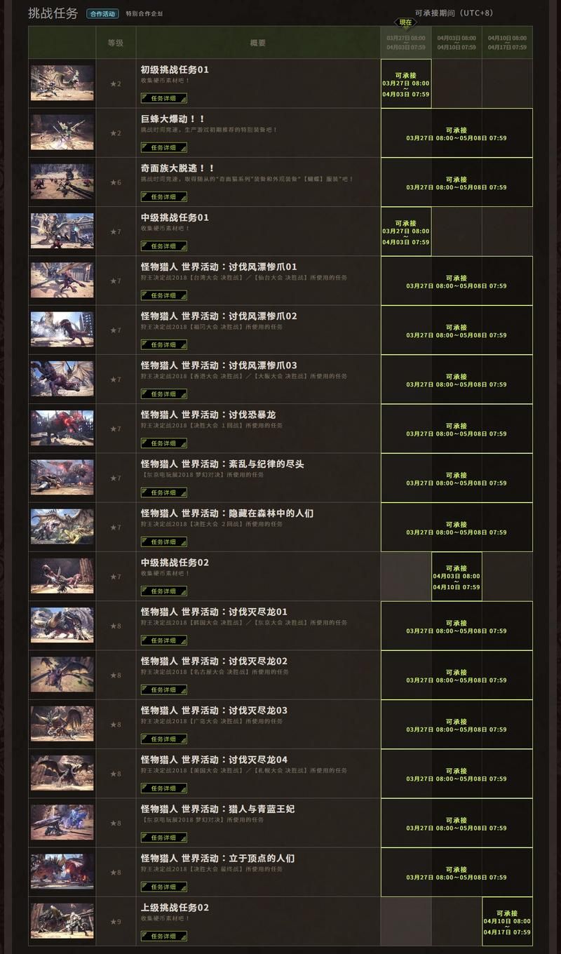 妖姬猎人最新任务怎么做？(这几个技巧帮你快速通关无压力！)