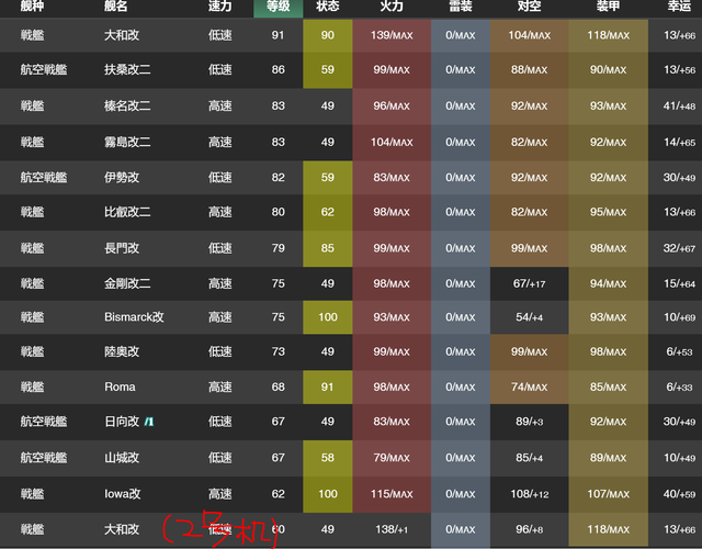 妻子电话游戏攻略怎么玩？5招技巧新手快速入门！