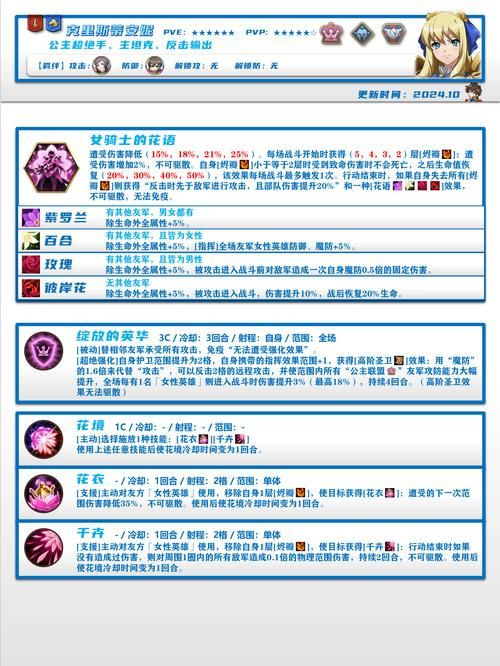 安妮的游戏版本大全完整列表(所有版本对比评测解析)