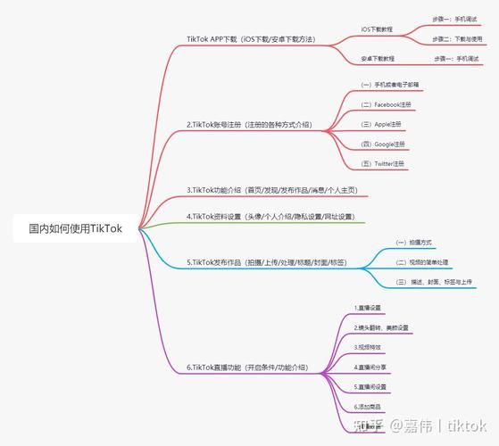 完璧恋人安卓和苹果怎么下载？全平台教程干货！