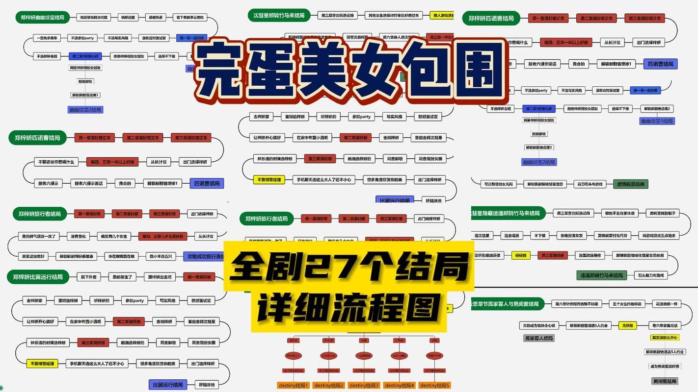 完蛋我被美女包围了游戏介绍：这游戏怎么玩？玩法大揭秘！