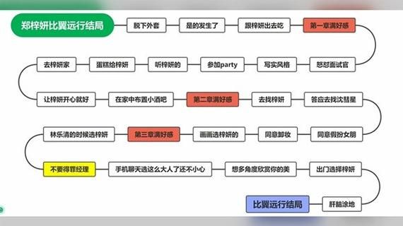 完蛋美女包围了全结局怎么达成？(各角色完美路线推荐)