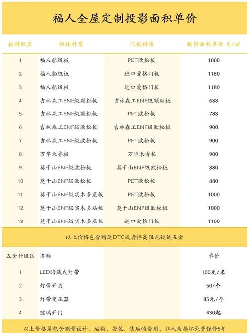 定制女友官网价格表贵不贵？一文看懂收费明细