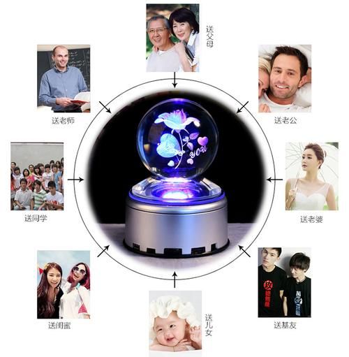 定制女友最新怎么玩？5个方法让你快速上手！