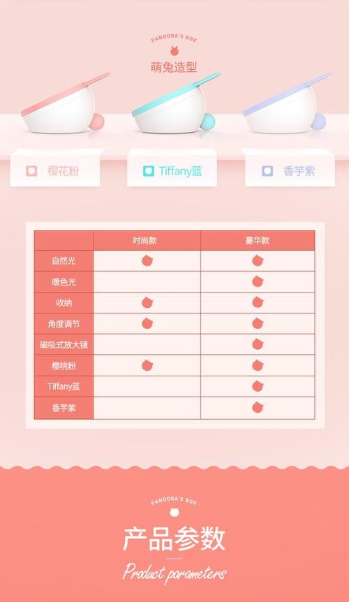定制女友版本大全怎么看？最新整理这五类热门