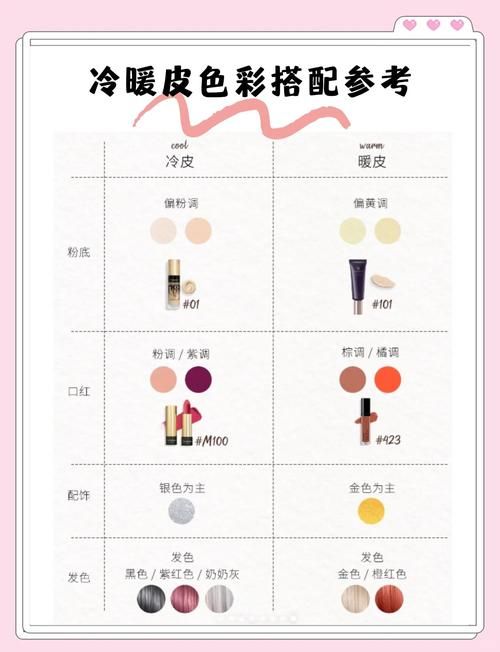 实力单身版本大全自测指南！5步找到你的专属定位！