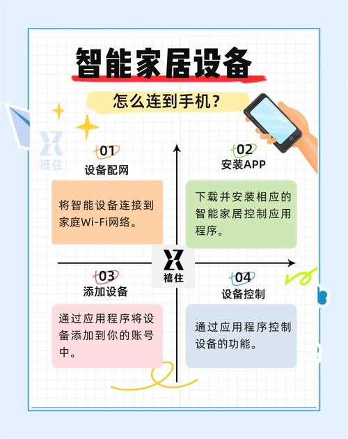 家庭生活FamilyFaring安卓新手必看！7招玩转智能家居管理