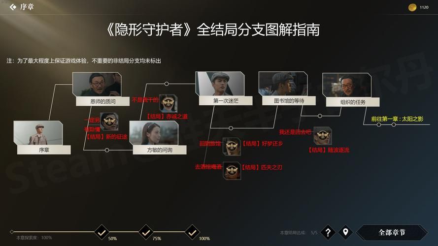 家庭的秘密游戏攻略结局怎么达成(不同结局条件一次性看)