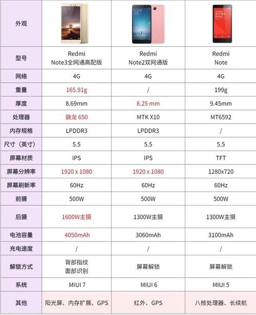 家族崩坏终极版安卓红米手机能运行吗？具体配置要求解析！