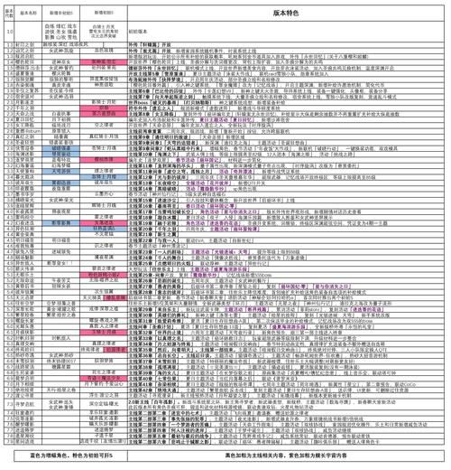 家族崩坏终极版最新版本号是多少？两点关键教你成功更新下载